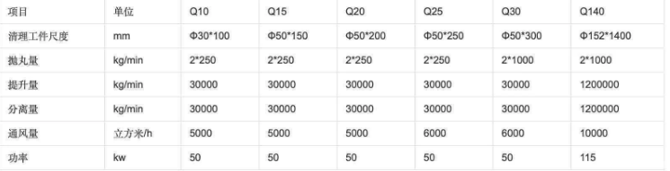 鋼管拋丸機技術參數 鋼管拋丸機技術參數